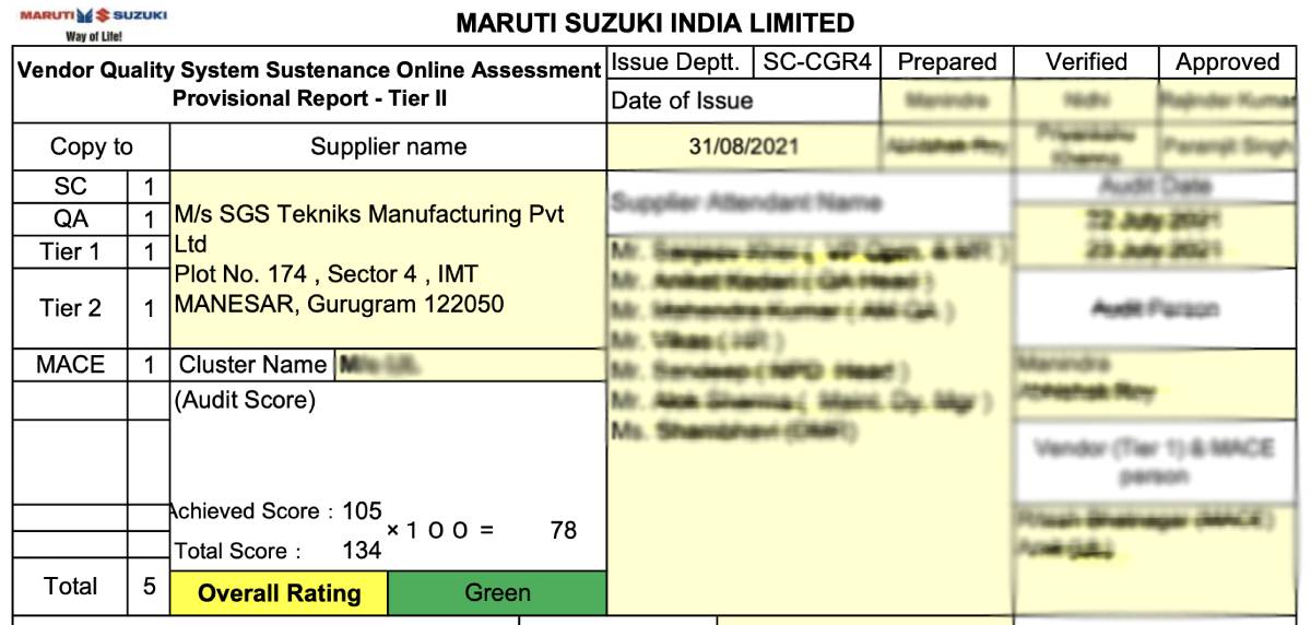 Maruti Green Channel Approval